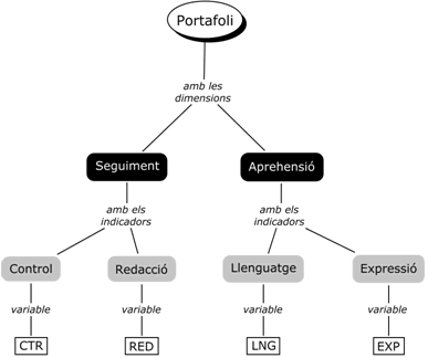 Figura 1. Sistema de variables.