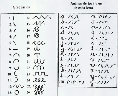 Figura 2