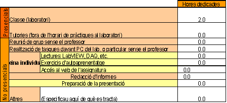 Taula 1 es recull un exemple del formulari utilitzat