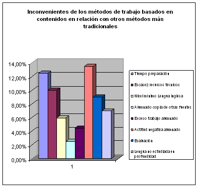 Figura 8. Inconvenientes de los métodos de enseñanza basados en contenidos
 
