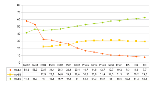Datos de Matriculación