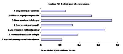 Gráfico 12