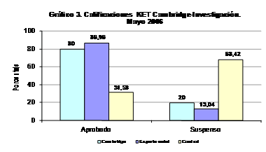 Gráfico 3