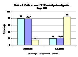 Gráfico 6