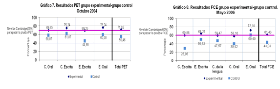 Gráfico 7 y Gráfico 8