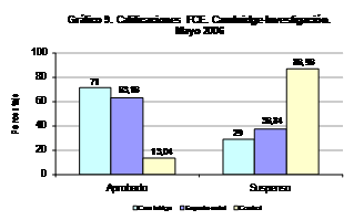 Gráfico 9