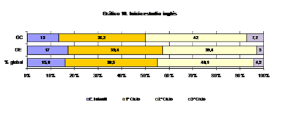 Gráfico 10